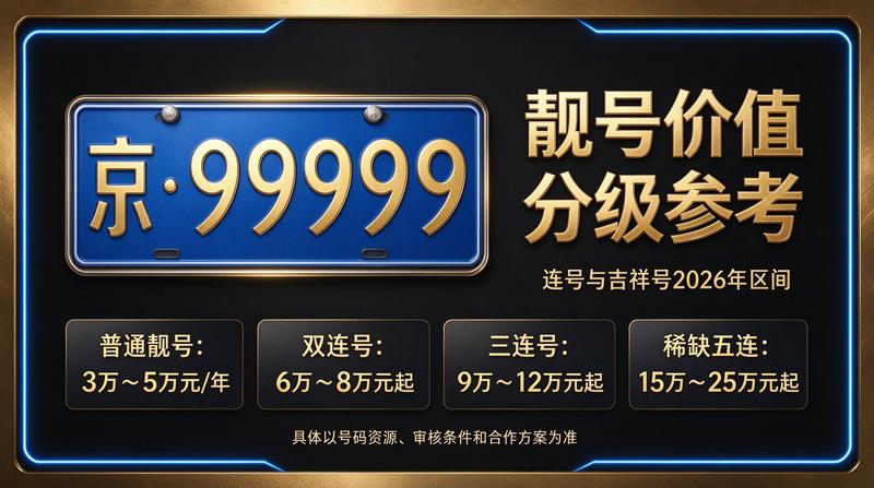 2026年北京租电车指标三年多少钱 - 北京小牛京牌服务现场